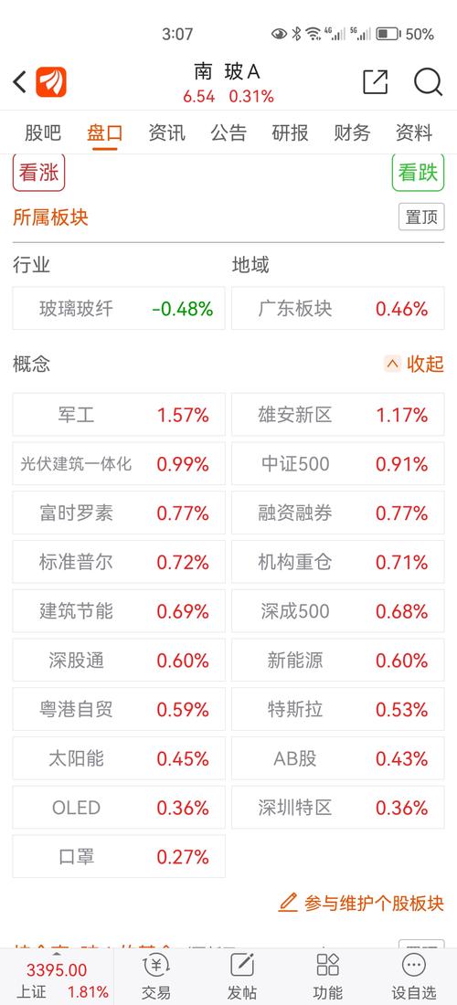 000012南玻a股吧，000012股吧東方財富網(wǎng)
